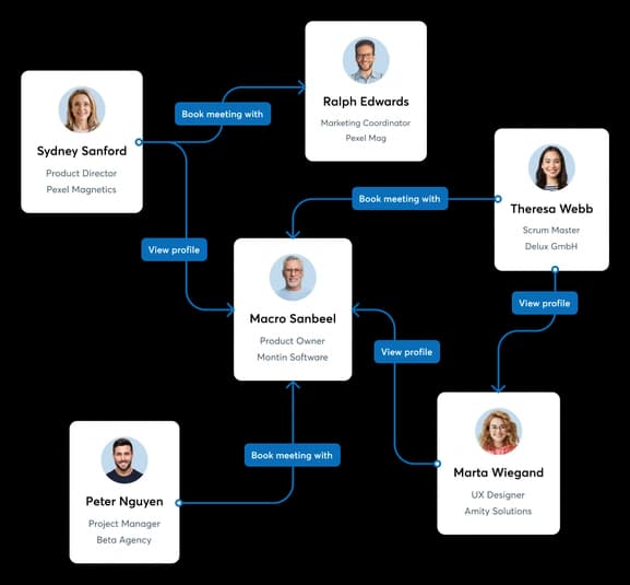 Exploration et Sélection des Connexions