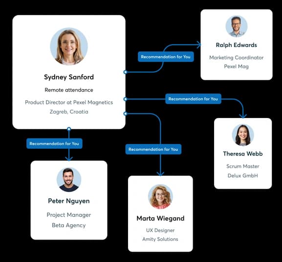 Inscription et Configuration Intelligente